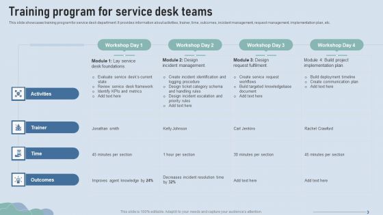 Improve IT Service Desk Training Program For Service Desk Teams Template PDF