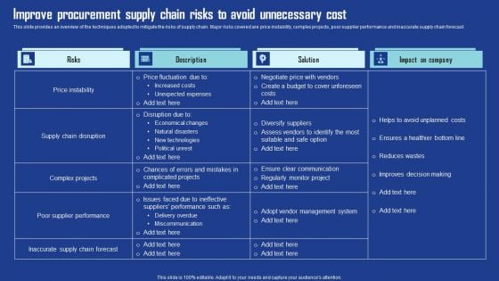 Improve Procurement Supply Chain Risks To Avoid Unnecessary Cost Portrait PDF