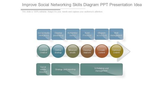Improve Social Networking Skills Diagram Ppt Presentation Idea
