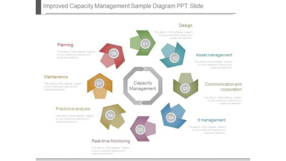 Improved Capacity Management Sample Diagram Ppt Slide