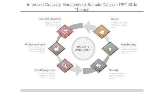 Improved Capacity Management Sample Diagram Ppt Slide Themes