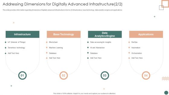 Improved Digital Expenditure Addressing Dimensions For Digitally Advanced Infrastructure Icons PDF