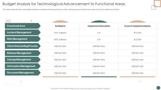 Improved Digital Expenditure Budget Analysis For Technological Advancement To Functional Areas Professional PDF