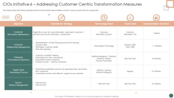 Improved Digital Expenditure Cios Initiative 6 Addressing Customer Centric Transformation Measures Information PDF