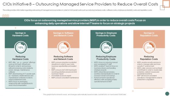 Improved Digital Expenditure Cios Initiative 8 Outsourcing Managed Service Mockup PDF