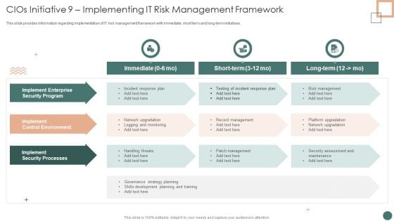 Improved Digital Expenditure Cios Initiative 9 Implementing IT Risk Management Framework Pictures PDF