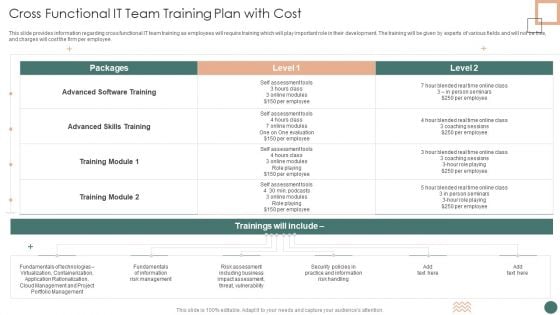 Improved Digital Expenditure Cross Functional IT Team Training Plan With Cost Clipart PDF