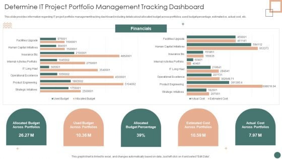 Improved Digital Expenditure Determine IT Project Portfolio Management Tracking Dashboard Designs PDF