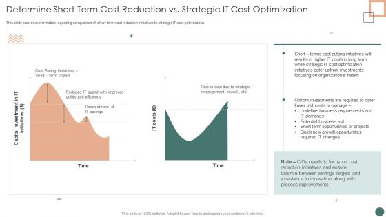 Improved Digital Expenditure Determine Short Term Cost Reduction Vs Strategic IT Cost Optimization Summary PDF