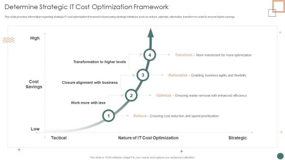 Improved Digital Expenditure Determine Strategic IT Cost Optimization Framework Elements PDF