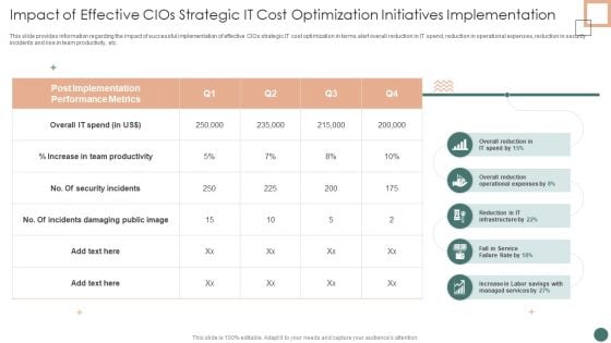 Improved Digital Expenditure Impact Of Effective Cios Strategic IT Cost Optimization Initiatives Implementation Ideas PDF