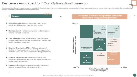 Improved Digital Expenditure Key Levers Associated To IT Cost Optimization Framework Infographics PDF Improved Digital Expenditure Key Levers Associated To IT Cost Optimization Framework Infographics PDF
