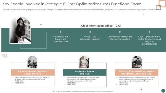 Improved Digital Expenditure Key People Involved In Strategic IT Cost Optimization Cross Functional Team Structure PDF