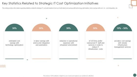 Improved Digital Expenditure Key Statistics Related To Strategic IT Cost Optimization Initiatives Professional PDF