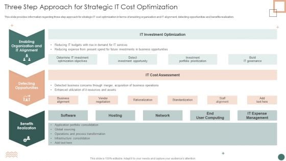 Improved Digital Expenditure Three Step Approach For Strategic IT Cost Optimization Professional PDF