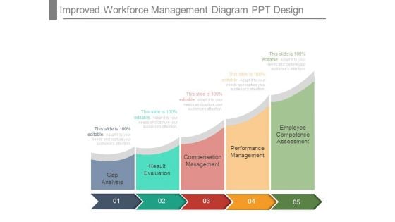 Improved Workforce Management Diagram Ppt Design