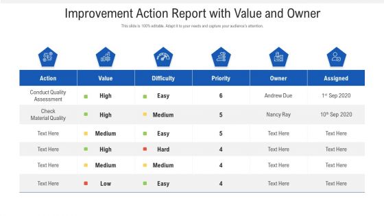 Improvement Action Report With Value And Owner Ppt PowerPoint Presentation Professional Themes PDF