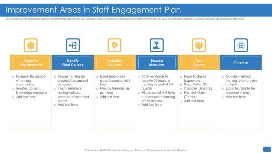 Improvement Areas In Staff Engagement Plan Portrait PDF