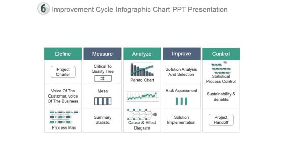 Improvement Cycle Infographic Chart Ppt Presentation Improvement Cycle Infographic Chart Ppt Presentation