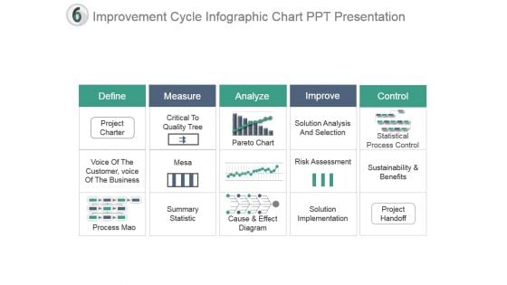 Improvement Cycle Infographic Chart Ppt Presentation