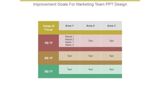 Improvement Goals For Marketing Team Ppt Design