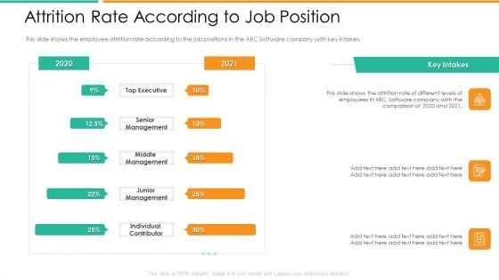 Improvement In Employee Turnover In Technology Industry Attrition Rate According To Job Position Diagrams PDF