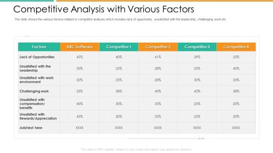 Improvement In Employee Turnover In Technology Industry Competitive Analysis With Various Factors Icons PDF