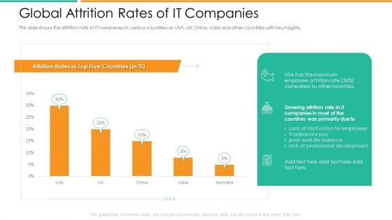 Improvement In Employee Turnover In Technology Industry Global Attrition Rates Of It Companies Information PDF