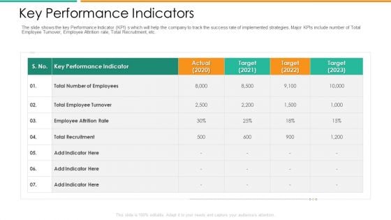 Improvement In Employee Turnover In Technology Industry Key Performance Indicators Icons PDF