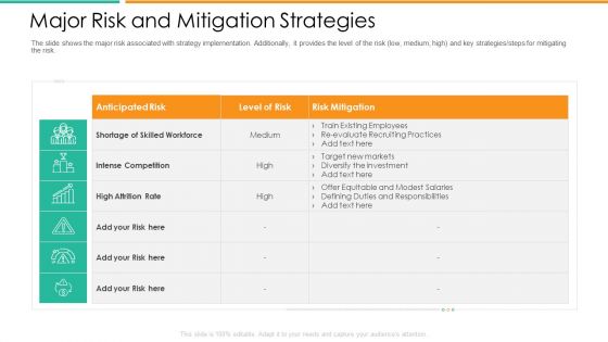 Improvement In Employee Turnover In Technology Industry Major Risk And Mitigation Strategies Brochure PDF