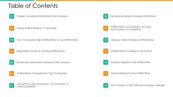 Improvement In Employee Turnover In Technology Industry Table Of Contents Microsoft PDF