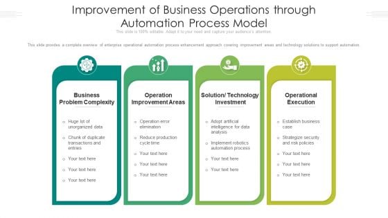 Improvement Of Business Operations Through Automation Process Model Ppt Ideas Model PDF