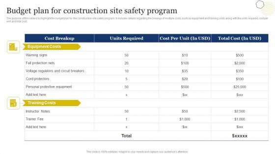 Improvement Of Safety Performance At Construction Site Budget Plan For Construction Site Designs PDF