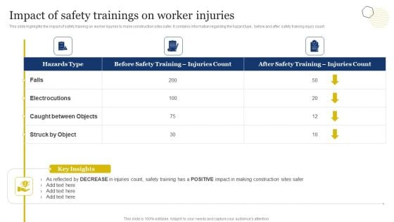 Improvement Of Safety Performance At Construction Site Impact Of Safety Trainings On Worker Topics PDF