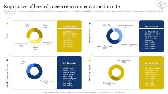 Improvement Of Safety Performance At Construction Site Key Causes Of Hazards Occurrence On Professional PDF