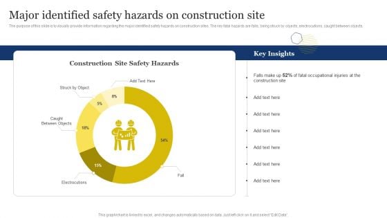 Improvement Of Safety Performance At Construction Site Major Identified Safety Hazards Topics PDF