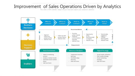 Improvement Of Sales Operations Driven By Analytics Ppt PowerPoint Presentation File Slides PDF