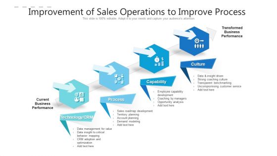 Improvement Of Sales Operations To Improve Process Ppt PowerPoint Presentation File Guidelines PDF