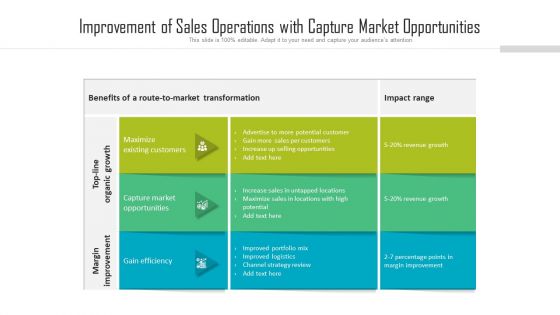 Improvement Of Sales Operations With Capture Market Opportunities Ppt PowerPoint Presentation Gallery Smartart PDF