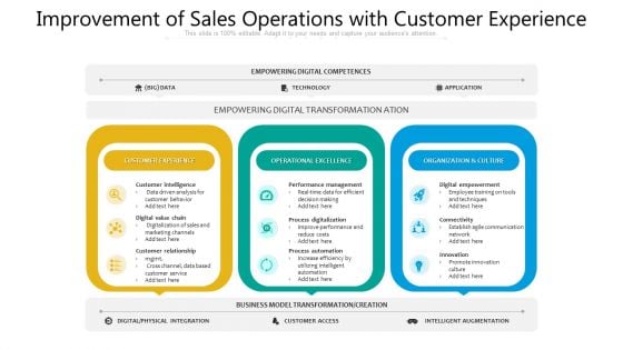 Improvement Of Sales Operations With Customer Experience Ppt PowerPoint Presentation Gallery Example Topics PDF