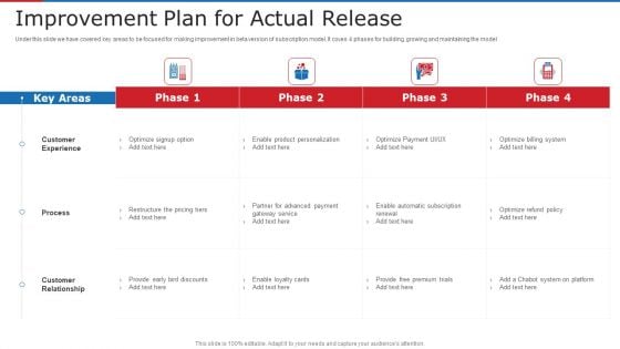 Improvement Plan For Actual Release Ppt Layouts Layout PDF