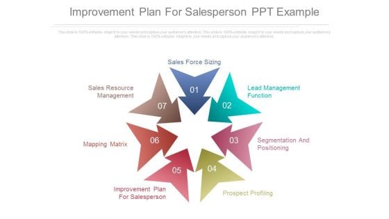 Improvement Plan For Salesperson Ppt Example