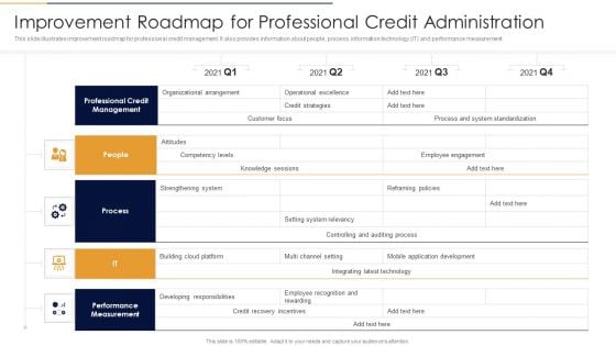 Improvement Roadmap For Professional Credit Administration Rules PDF