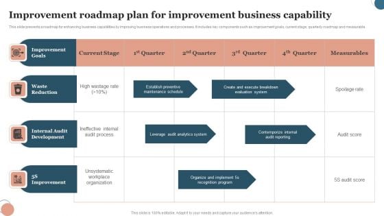 Improvement Roadmap Plan For Improvement Business Capability Introduction PDF
