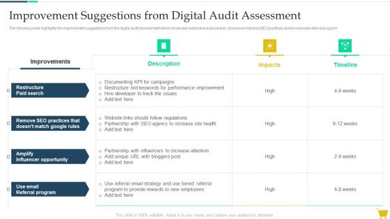 Improvement Suggestions From Digital Audit Assessment Designs PDF