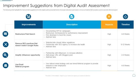 Improvement Suggestions From Digital Audit Assessment Structure PDF