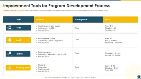 Improvement Tools For Program Development Process Ideas PDF Improvement Tools For Program Development Process Ideas PDF