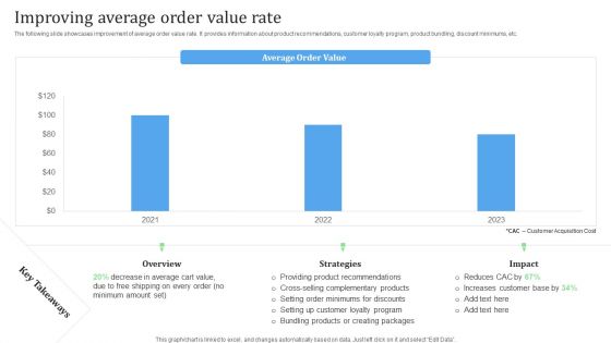 Improving Average Order Value Rate Financial Management Strategies Download PDF