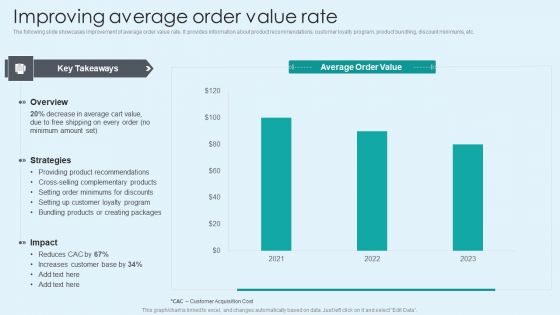 Improving Average Order Value Rate Slides PDF