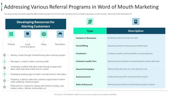 Improving Brand Awareness Through WOM Marketing Addressing Various Referral Programs In Word Of Mouth Marketing Graphics PDF